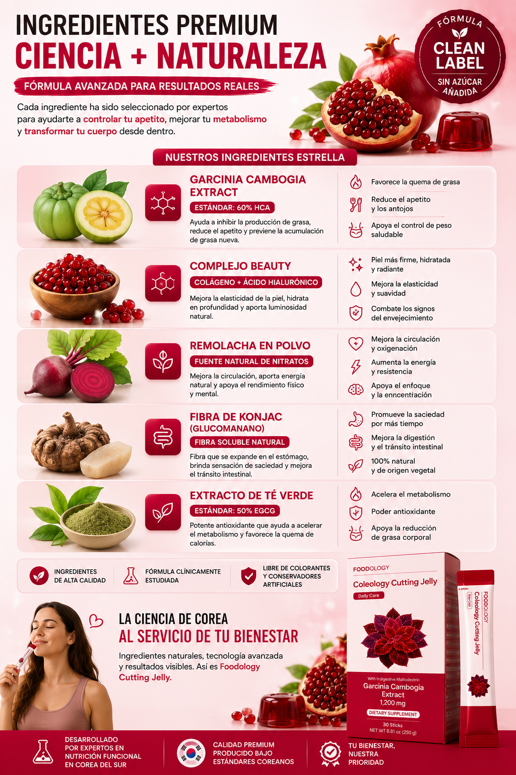 2x1 EN FOODLOGY CUTTING JELLY | ENVÍO GRATIS A TODO MÉXICO 🇲🇽